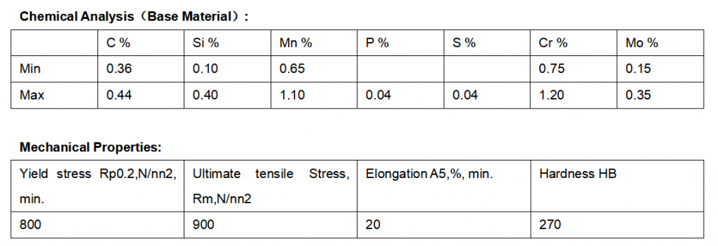 4140 化学成分及力学性能